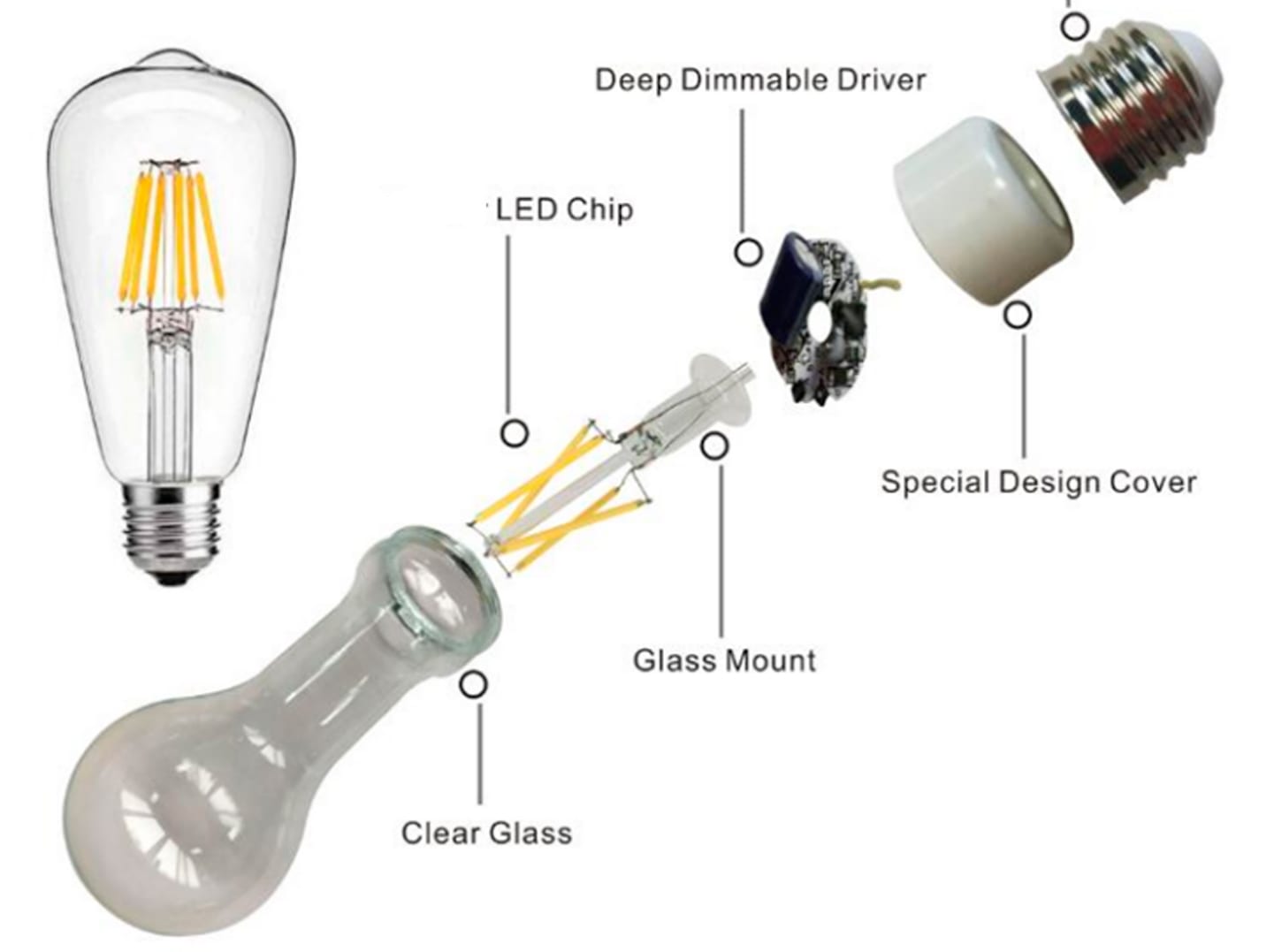 Chip LED Là Gì? Ứng Dụng Của Chip Led Trong Chiếu Sáng